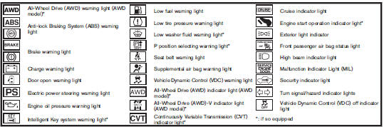 Warning/indicator lights and audible reminders - Instruments and