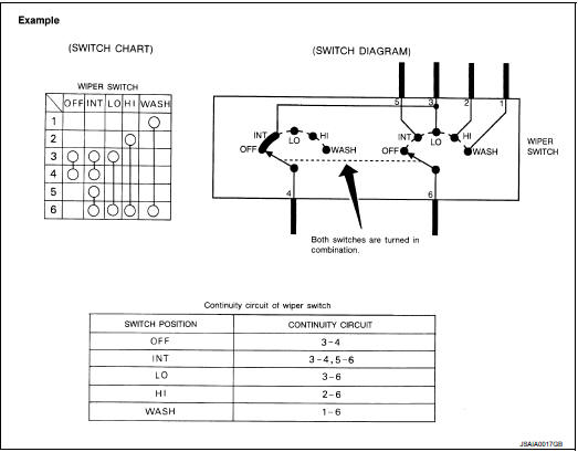 Connector Information/Explanation of Option Abbreviation