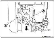 3. To remove the fuel gauge(1), side it in the direction (A) of the