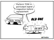  After performing each TROUBLE DIAGNOSIS, perform DTC