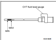 CVT FLUID CONDITION