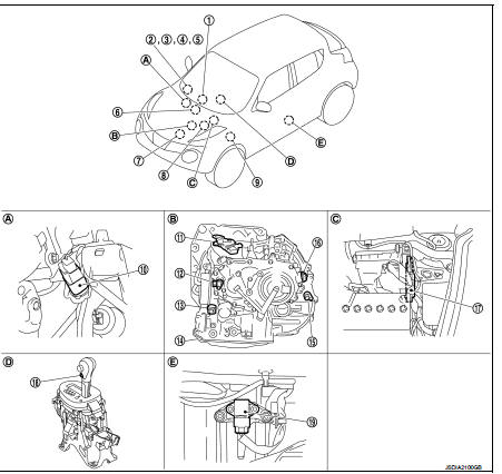 Nissan juke service manual