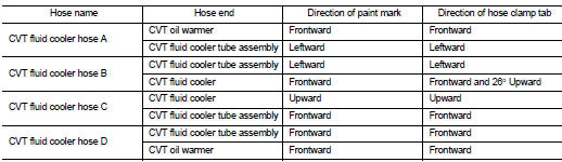 - Insert CVT fluid cooler hose according to dimension L described below.