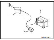 Driver air bag module : Disposal