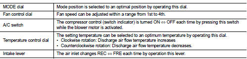 Diagnosis system (PTC heater control unit)