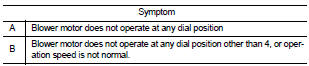 Which symptom is detected?