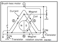 A/C unit assembly : Blower Fan Resistor
