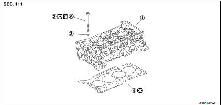 1. Cylinder head assembly