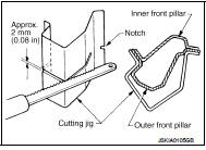  An example of cutting operation using a cutting jig is as per the