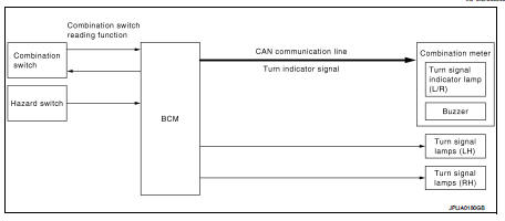 TURN SIGNAL AND HAZARD WARNING LAMP SYSTEM : System Description
