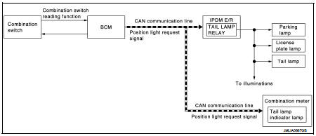 PARKING, LICENSE PLATE AND TAIL LAMP SYSTEM (WITHOUT DTRL) : System