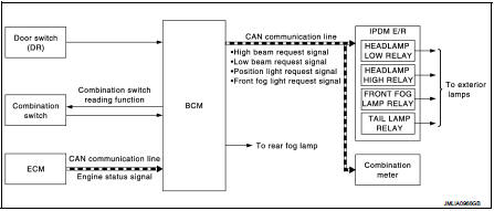 EXTERIOR LAMP BATTERY SAVER SYSTEM (WITHOUT DTRL) : System Description