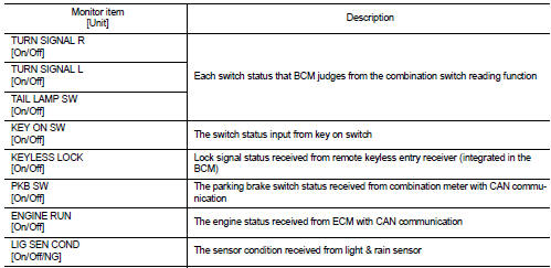 *1: Only models with front fog lamp can be monitored.