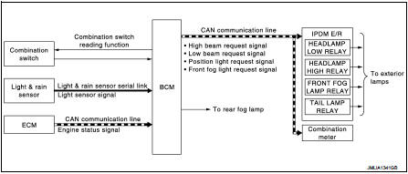 AUTO LIGHT SYSTEM (WITHOUT DTRL) : System Description