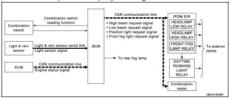 AUTO LIGHT SYSTEM (WITH DTRL) : System Description