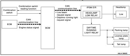 DAYTIME RUNNING LIGHT SYSTEM : System Description