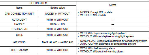 ⇔: Items which confirm vehicle specifications