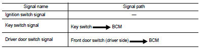 2. Combination meter sounds integrated buzzer, following the warning chime