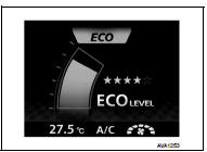 Fuel ECO display characteristic