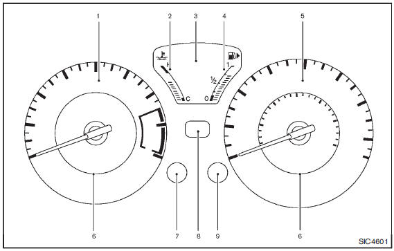 1. Tachometer