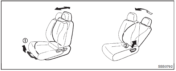 Front manual seat adjustment
