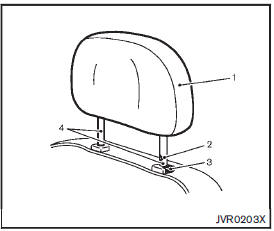 1. Removable head restraint/headrest