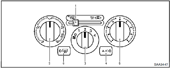 1. Air intake lever (Outside air circulation
