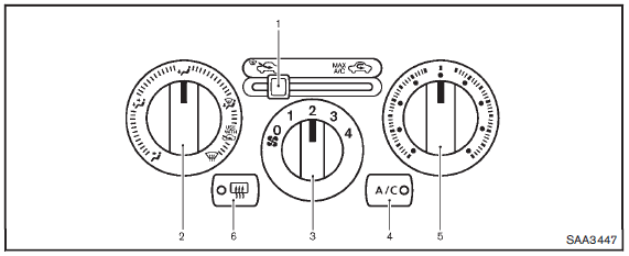 1. Air intake lever (Outside air circulation