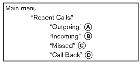 Use the Recent Calls command to access outgoing, incoming or missed calls.