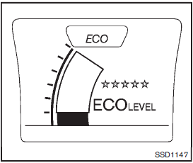 ECO drive mode