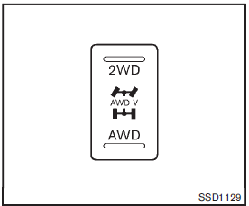 AWD mode switch