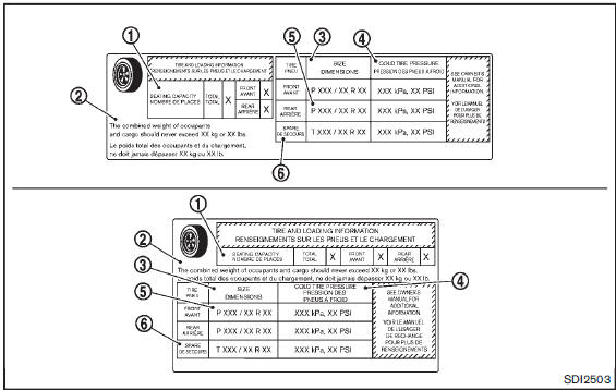Tire and Loading Information label