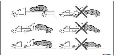 NISSAN recommends that a dolly be used as illustrated when towing 4WD models.