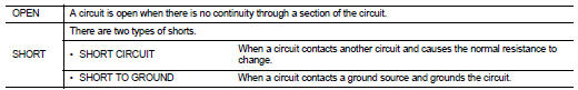 TESTING FOR “OPENS” IN THE CIRCUIT