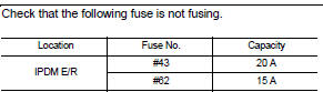 Is the fuse fusing?