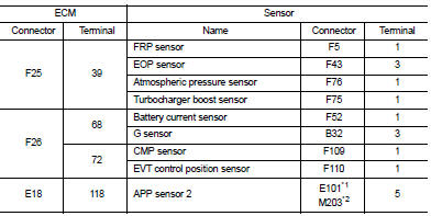 *1: LHD models or RHD with CVT models