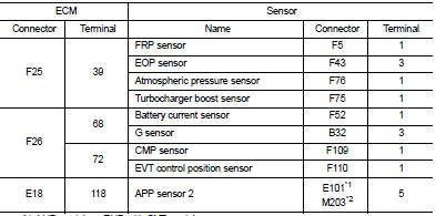 *1: LHD models or RHD with CVT models