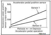 Air Fuel Ratio Sensor 1