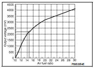Air Fuel Ratio Sensor 1 Heater