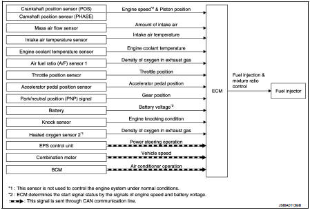 Multiport fuel injection system : System Description