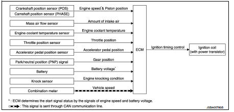 Electric ignition system : System Description