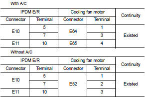 3. Check the continuity between cooling fan motor harness connector and