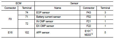 *1: LHD models or RHD models with CVT