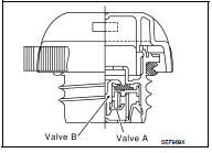 b. Check valve opening pressure and vacuum.