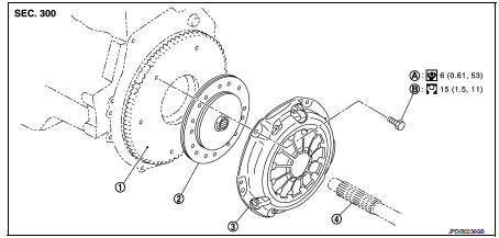 1. Flywheel