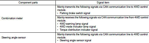 4WD system : System Description