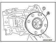 5. Remove companion flange from drive pinion with a puller (A).