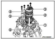 13. Pull up and remove input shaft assembly (1), mainshaft assembly