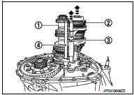 24. Install reverse idler shaft assembly (1), as per the following procedure.