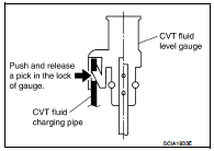 7. Wipe fluid off the CVT fluid level gauge. Insert the CVT fluid